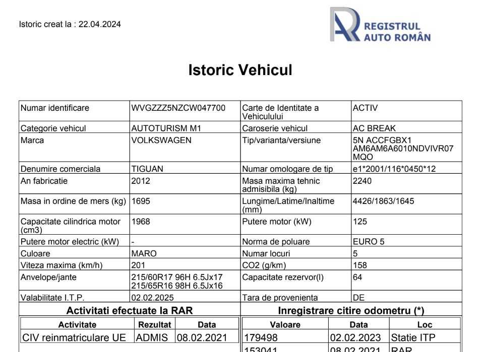 Tiguan 4x4 2.0 TDI   177Cp