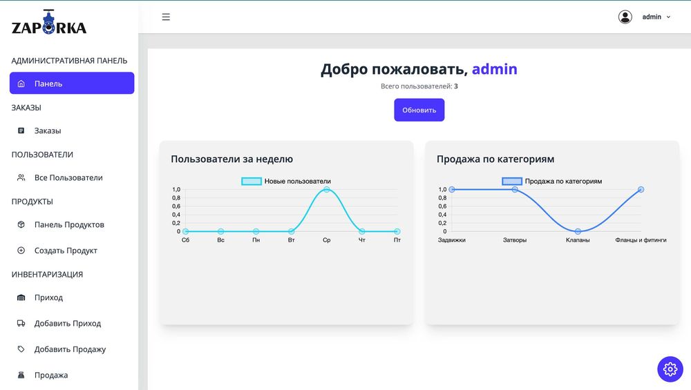 CRM (web-site) для магазина Админ панель, Клиентская часть, Сервер
