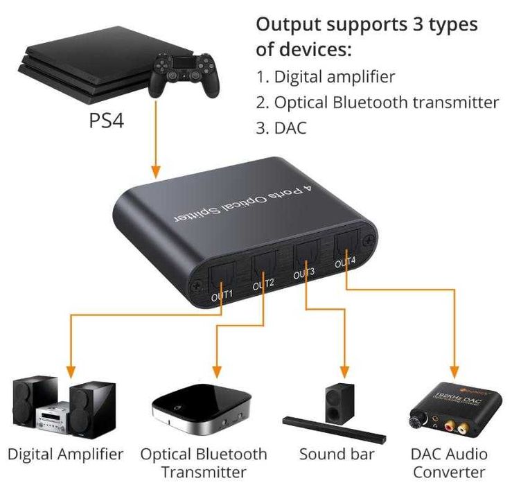 X3/4/5/8 SPDIF TOSLINK Splitter Оптичен Сплитер Switcher DTSDolbyLPCM2