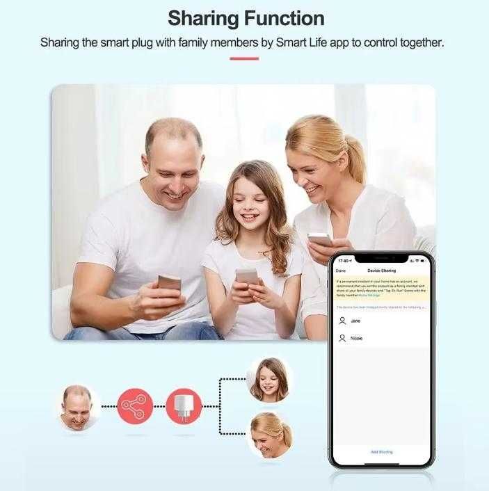 Интернет Ключ 20A Wi-Fi SmartHome Контакт Глас Контролен Електромер