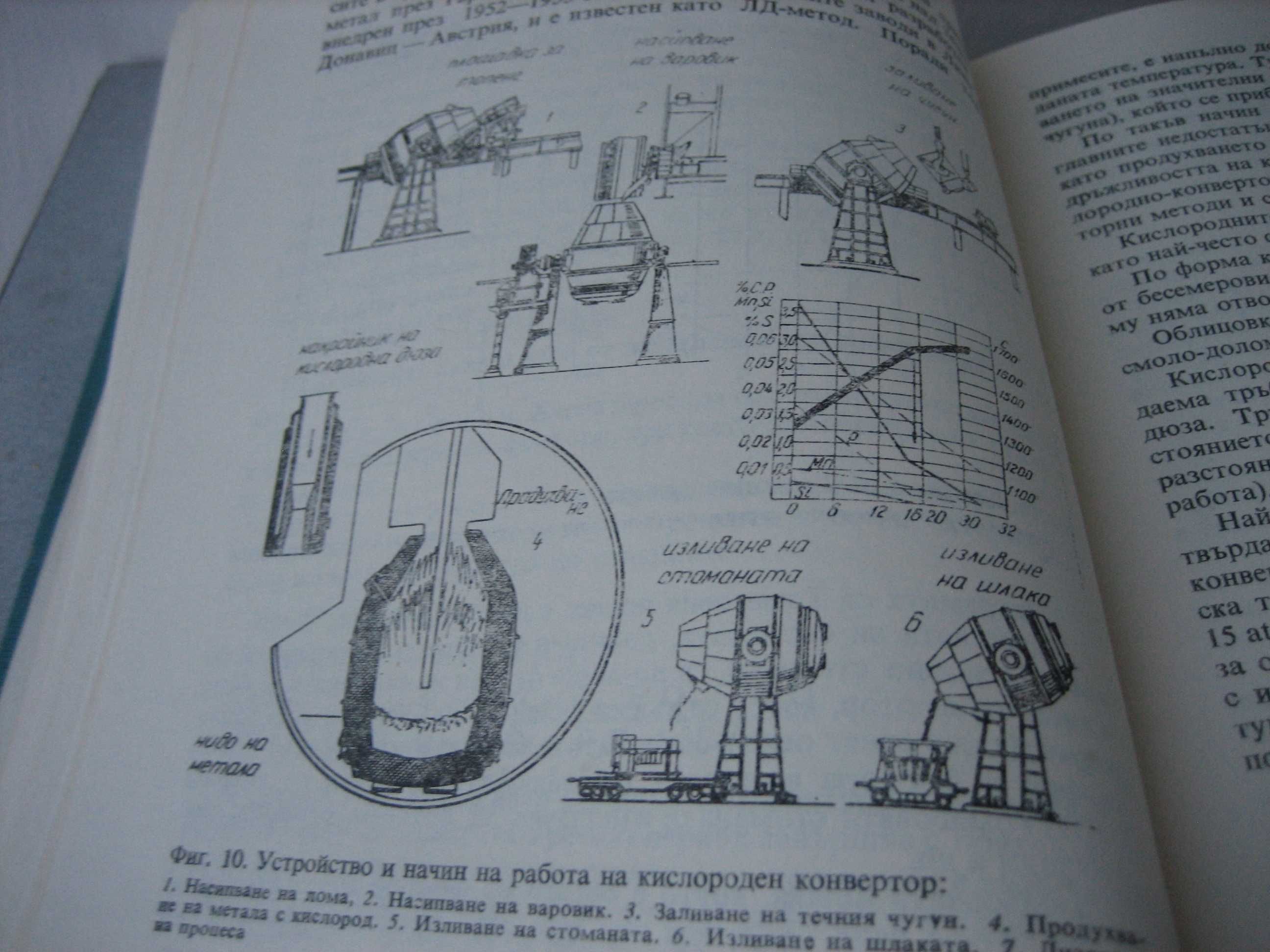 Технология на машиностроителните материали - 1974 г.