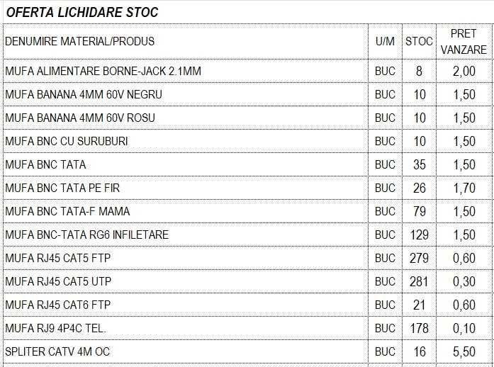 Conectica CCTV – internet– lichidare stoc– pachet