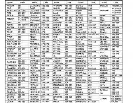 --aer conditionat -Telecomanda universala- noua. --