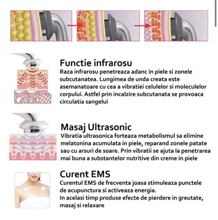 Aparat anticelulitic si slabit