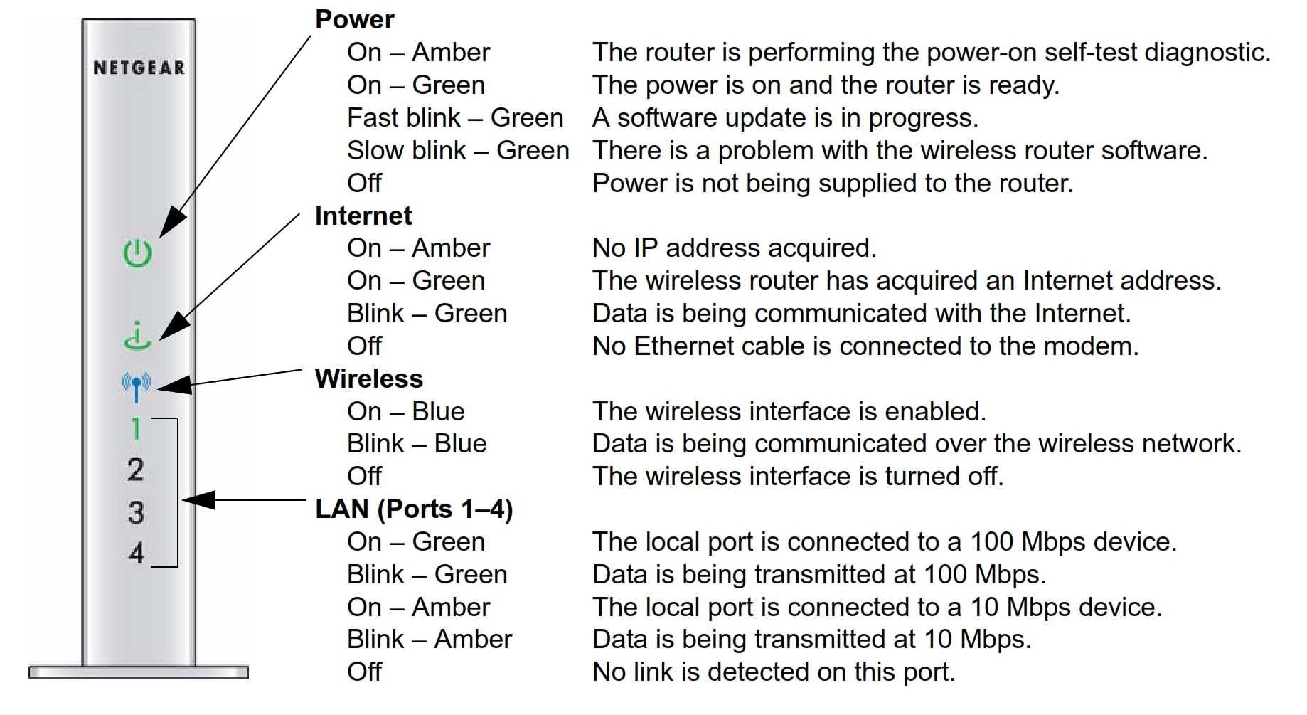 router NETGEAR WNR834B-100NAS Wireless N