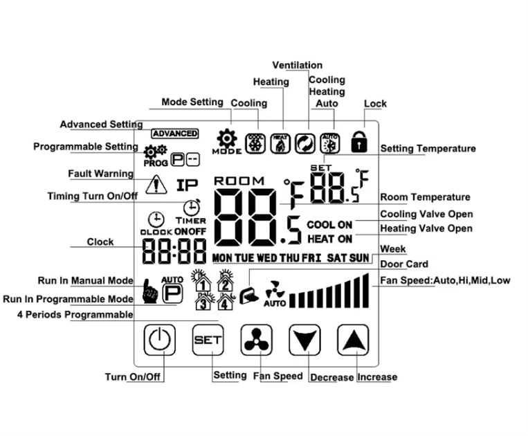 Termostat smart HYSEN HY603-WIFI-AC Tuya, ventiloconvertor, central AC