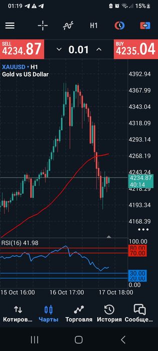 Бизнес партнёр кере