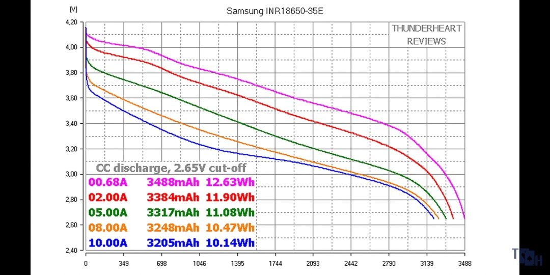 Acumulator SAMSUNG 35e INR 18650 3500mAh Li-ION noi originali