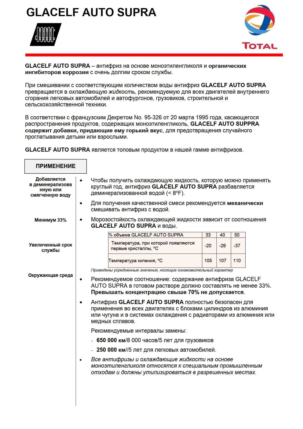 Концентрат Glacelf Auto Supra TotalEnergies (охлаждающая жидкость)