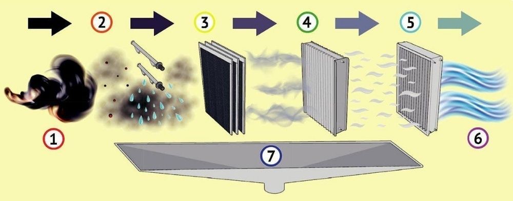 Гидрофильтр водяной для погашения дыма. изготовление и установка!