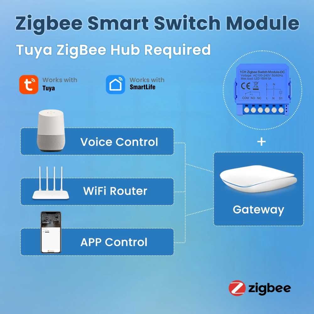 AVATTO ZWSM16-DC Zigbee модул за сух контакт – едноканален | DC 24–32V