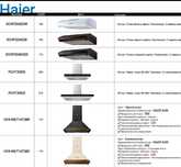 Вытяжка Haier. Духовой шкаф & Варочная поверхность