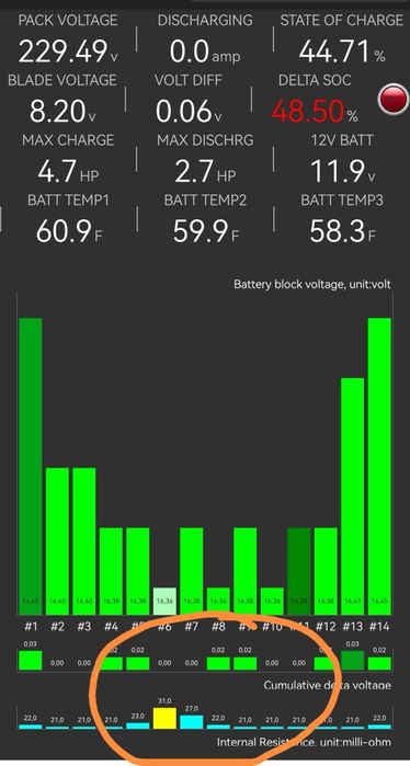 Testare stare de sănătate acumulator hibrid Lexus Toyota