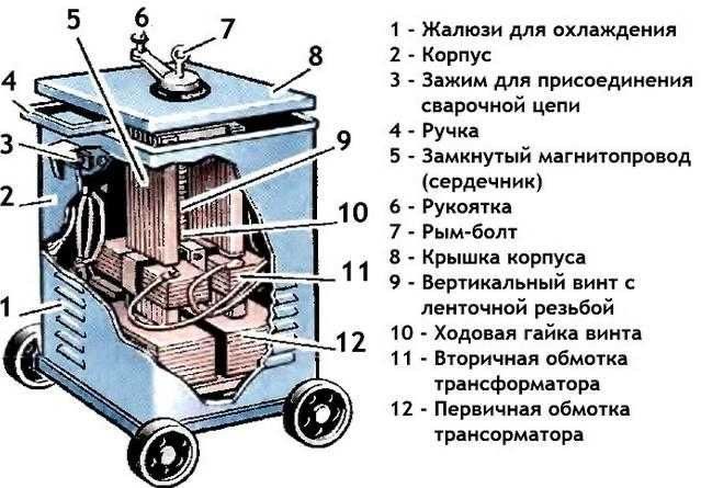Трансформатор сварочный ТДМ-503У2 СССР