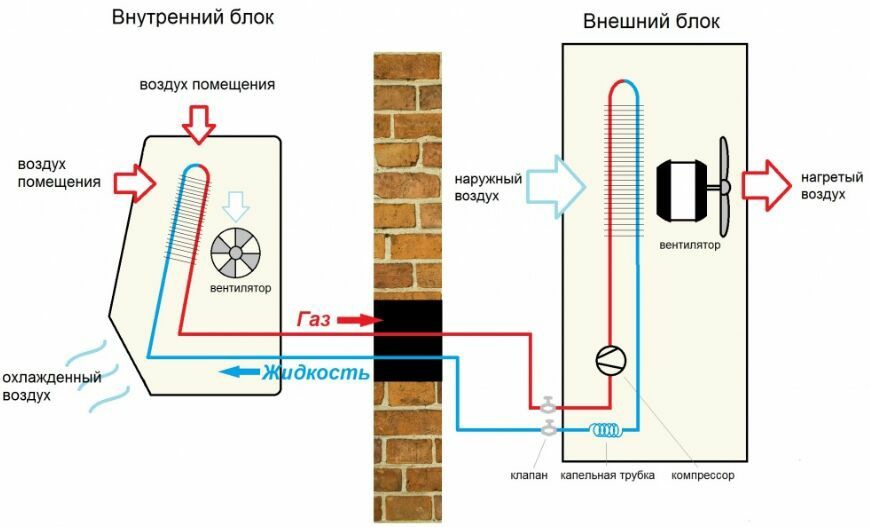 Ремонт. Установка кондиционеров. Кондиционер ўрнатиш. Konditsioner. Ka