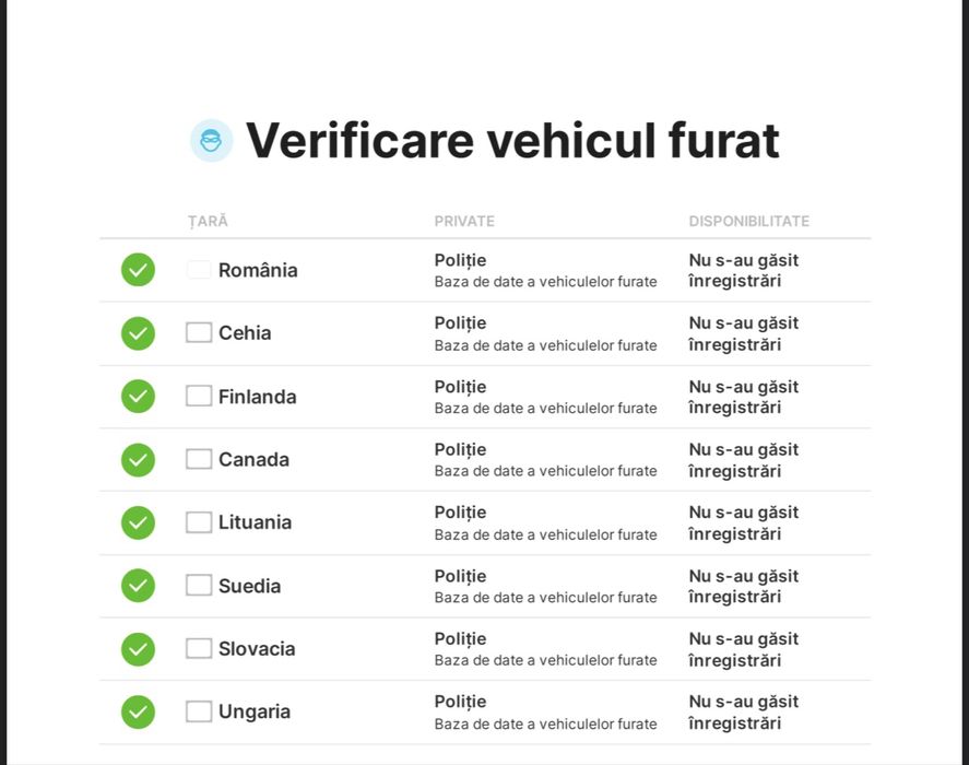 Vand Dacia Duster Model Prestige 4x2