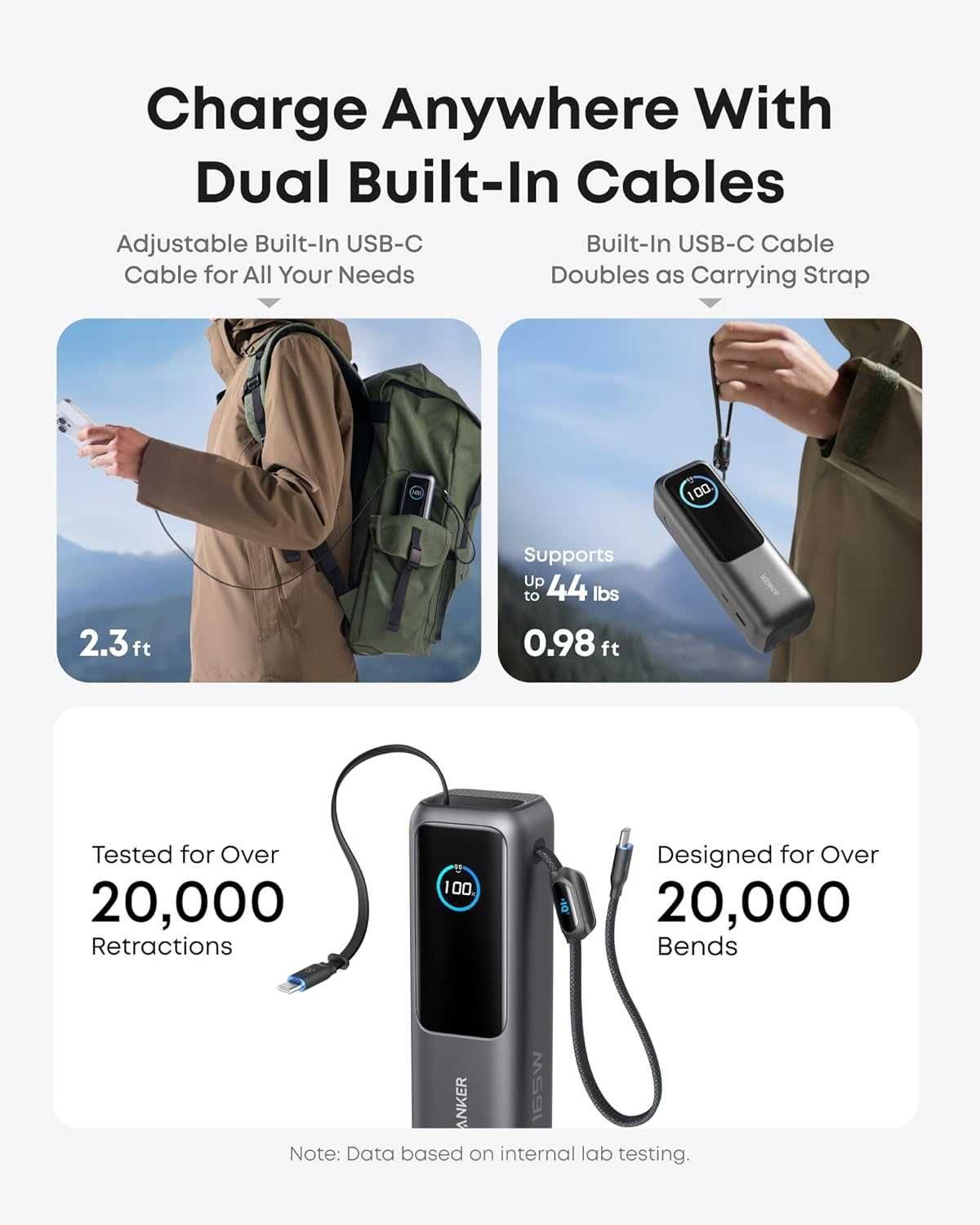 Anker 25k 165W външна батерия за лаптоп,с кабел и дисплей