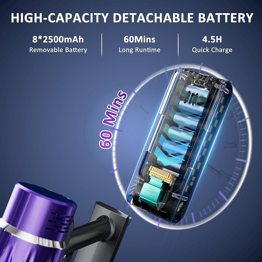 Мощна 530W Безжична прахосмукачка