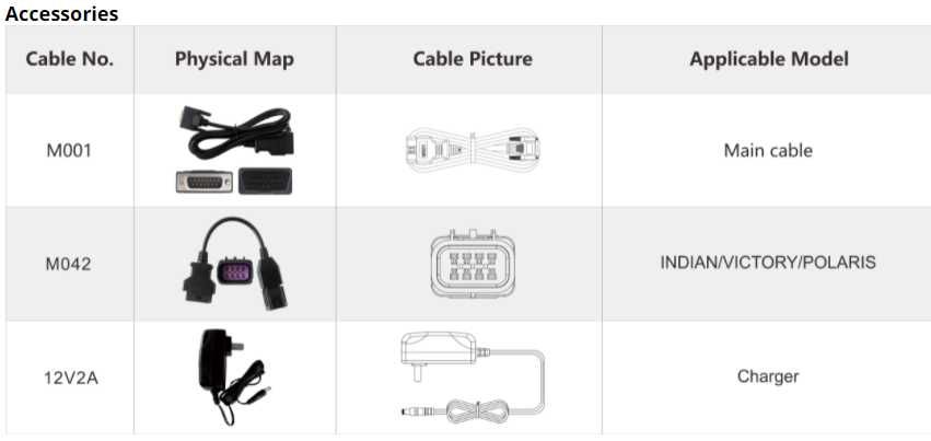 Scaner diagnoza OBDSTAR iScan pentru ATV/UTV – POLARIS, INDIAN