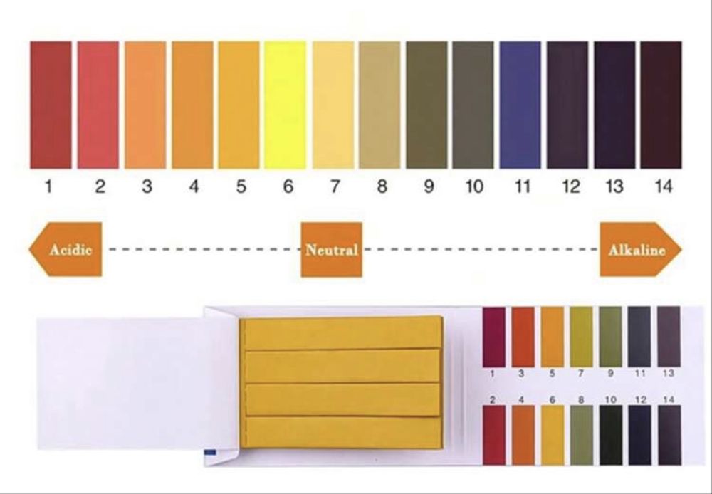 TDS Meter Цифров тестер за вода + ленти за PH