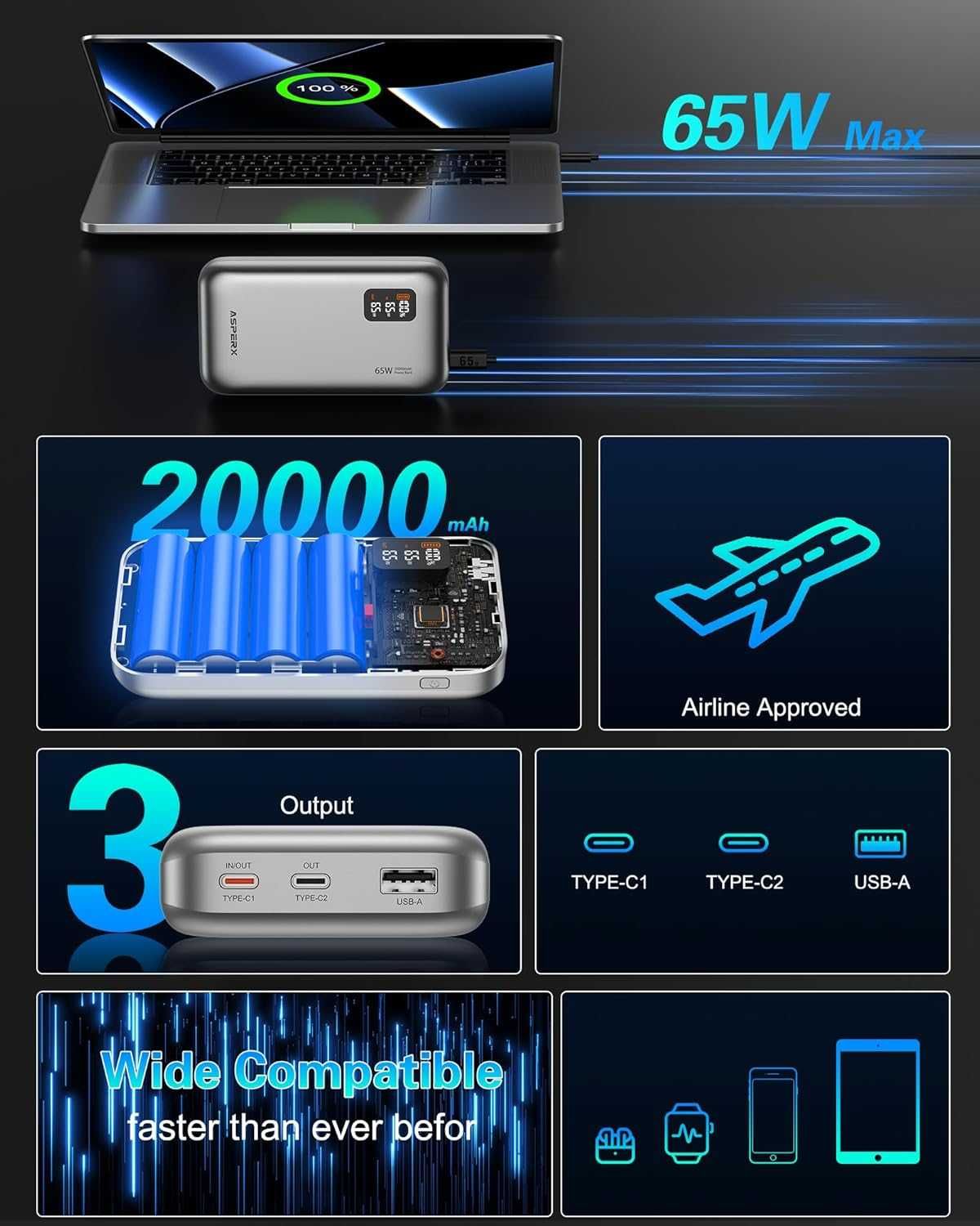 Външна батерия ASPERX 65W 20000mAh Power Bank Бързо зареждане, дисплей