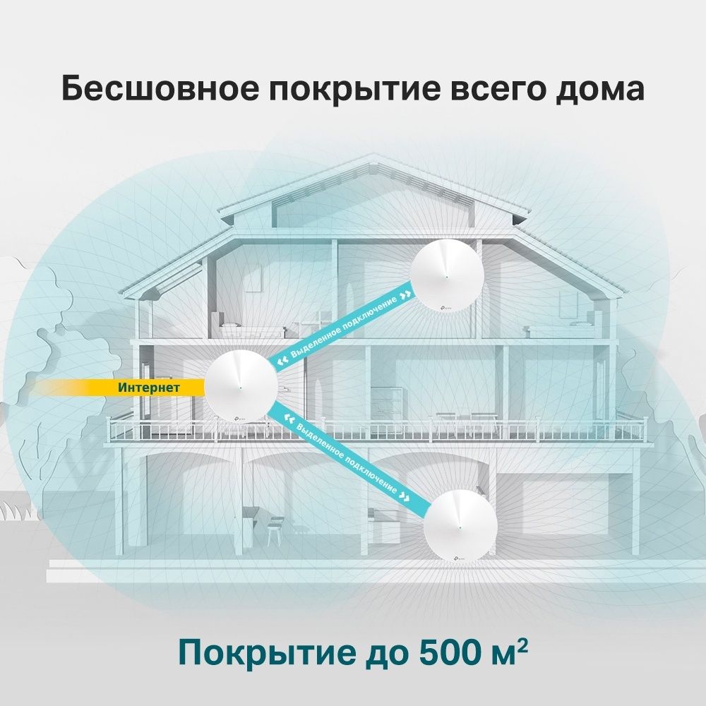Deco M5 – Быстрая и стабильная Wi-Fi Mesh система!