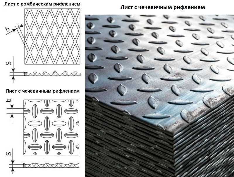 Алюминиевые листы, алюминиевые рифлёные листы, алюминиевая фольга