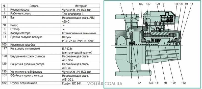 Насос циркуляционный DAB BPH 180/340.65 T | Nasos DAB