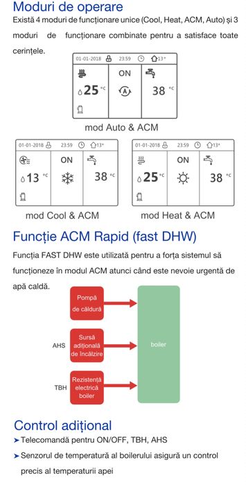 Pompa de Caldura Hyundai Split 12 kw
