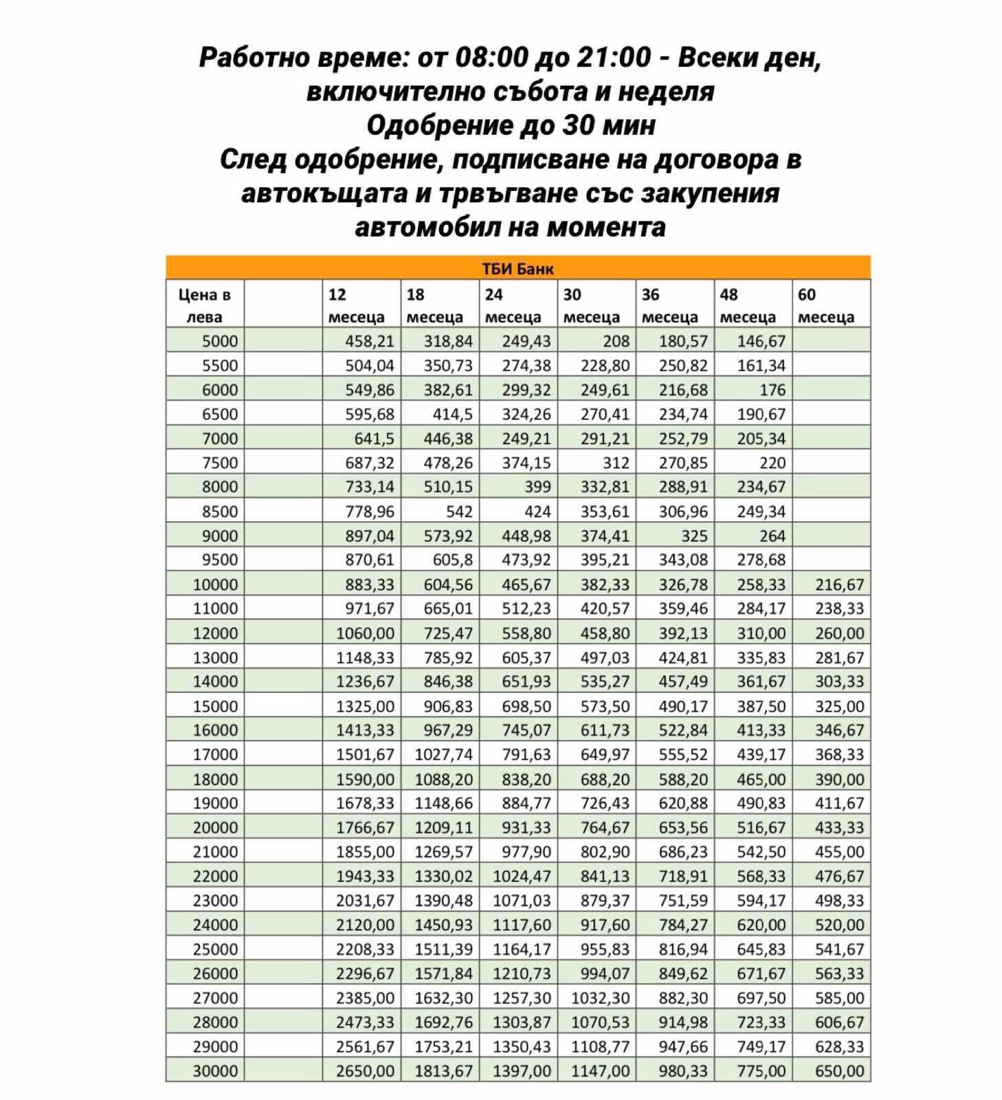 НОВИ ДЖАНТИ-ГУМИ DOT4324/Ролбар/Степенки/Ролбар/Keylesgo/NAV Cr-v