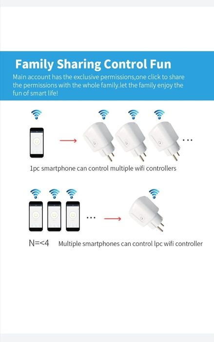 Set 4 prize inteligente Wifi