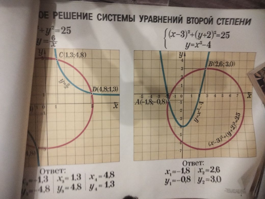 плакаты по алгебре и тригонометрии (технические средства обучения)