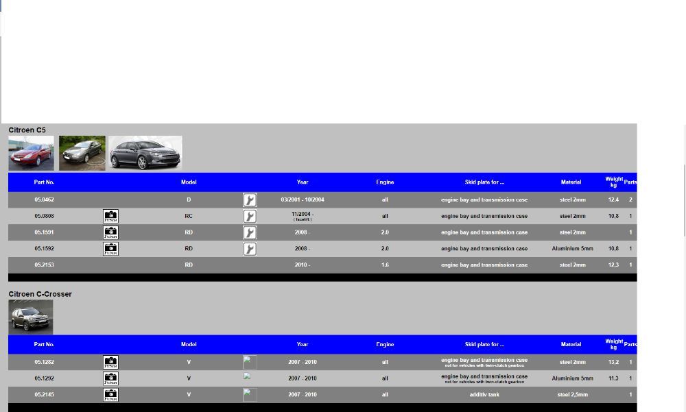 Scut motor SHERIFF -Citroen Berlingo, C1,C2,C3,C4,C5,Jumper,Xsara,Saxo