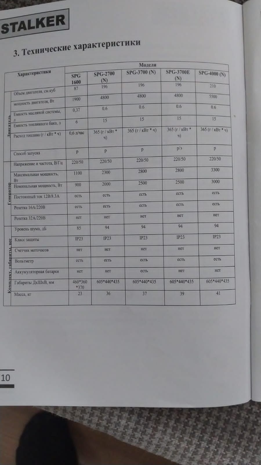 Продам Чабанку с документами