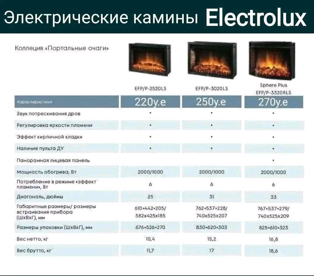 Декоративный электрический камин - обогреватель Electrolux в Ташкенте