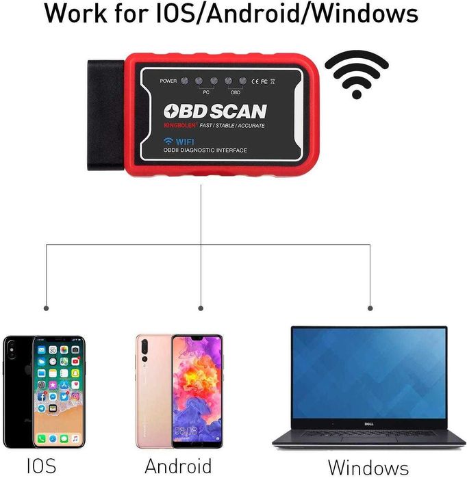Автодиагностика Automat, ELM 327, Wifi, Професионален ELM 327, OBD 2
