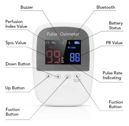 Пульсоксиметр Berry для младенцев, детей и взрослых + Bluetooth. Акция