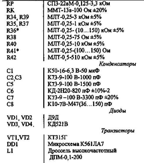 Советский Мультиметр Ц43104