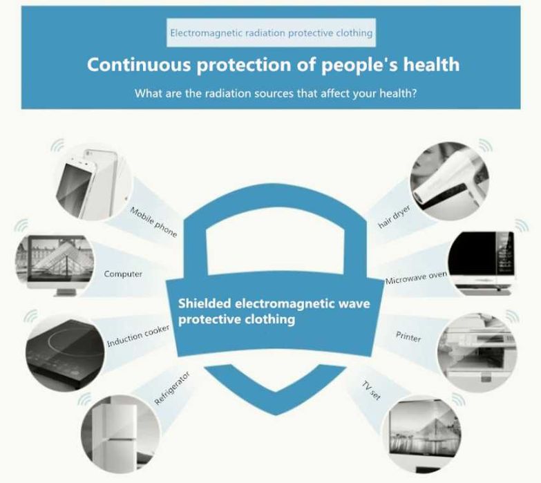 RF EMF EMR WiFi BT5 5G Екраниран Шлифер с Електромагнитна Защита EMP