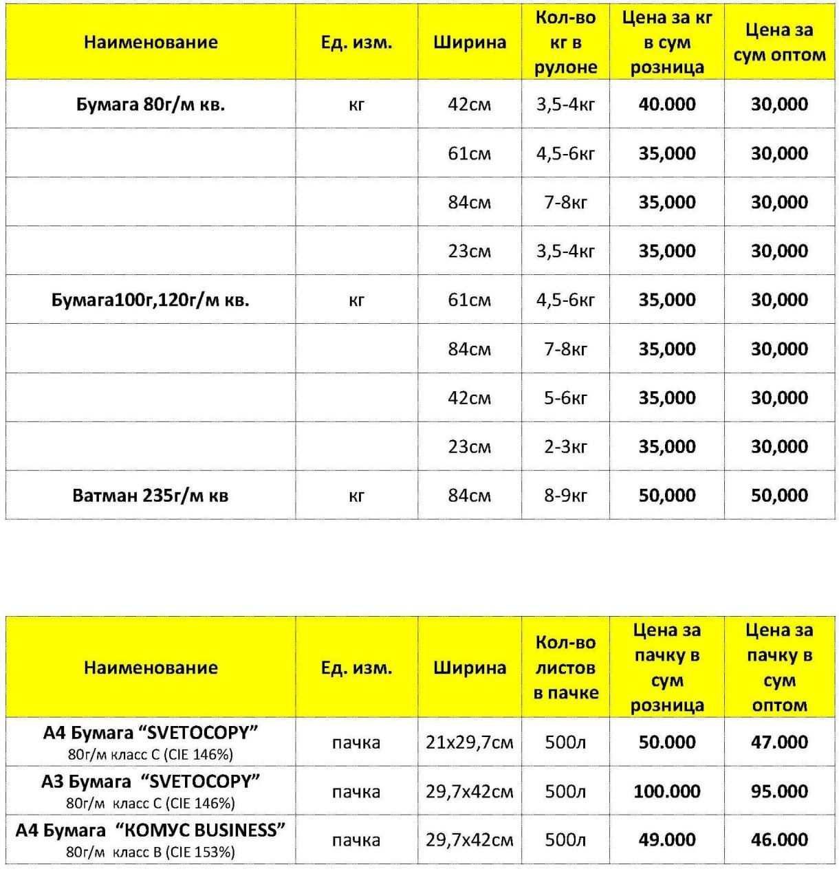 Печать чертежей а0, а1, а2, а3