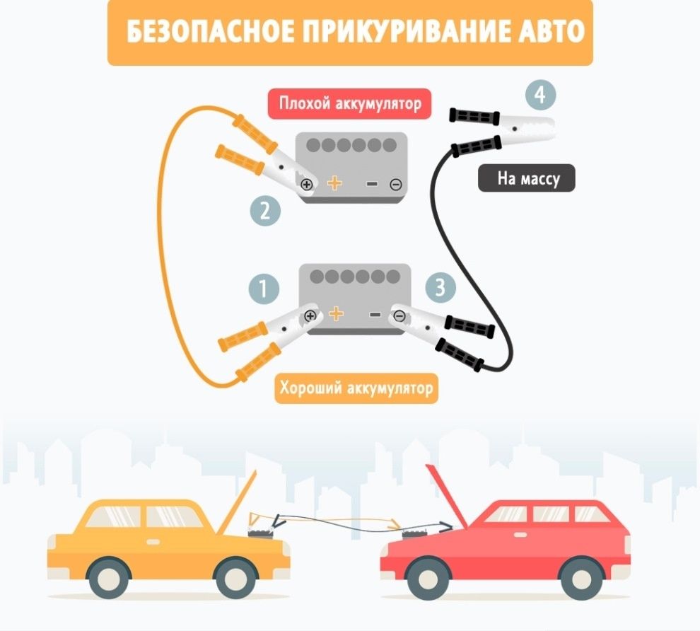 Прикрутил авто срочно 24 7 аккумулятор утирган мошинани зават киламиз