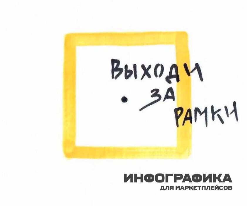 Инфографика для маркетплейсов