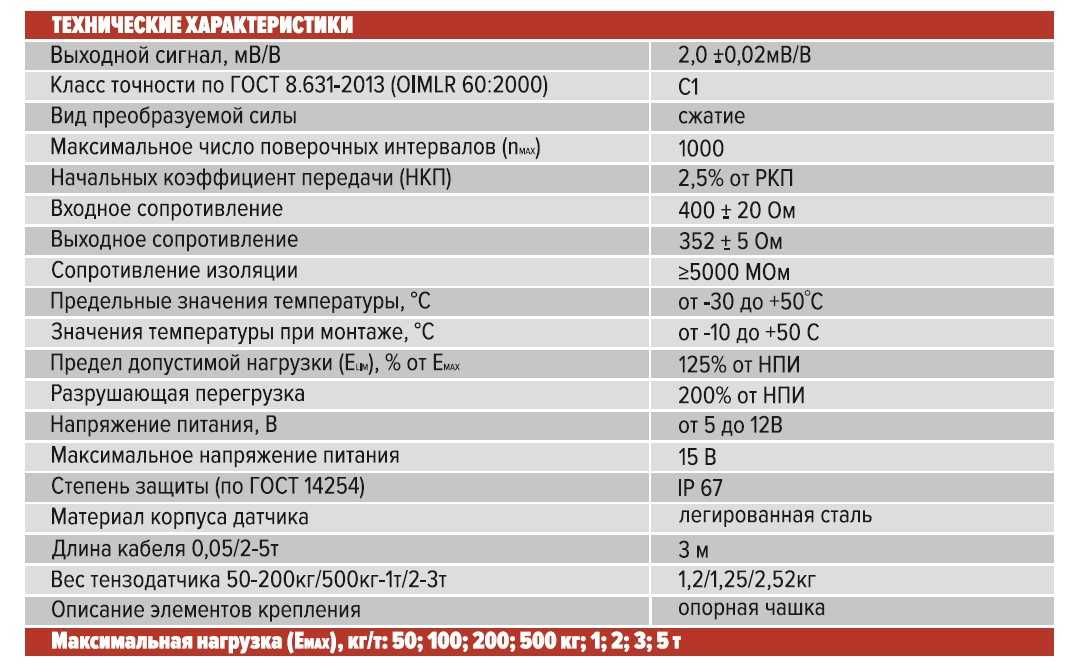 Тензодатчики (тензометрические датчики) на 50 кг