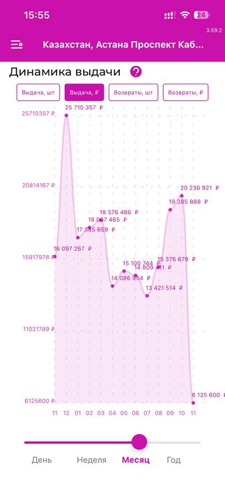 Продам ПВЗ Wildberries