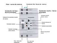 Automatic transfer switch Dual Power ATS 63A