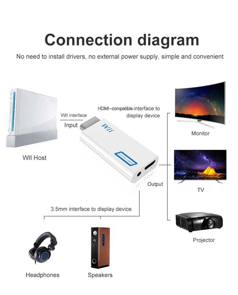 Convertor adaptor Wii la Hdmi FullHD 1080p