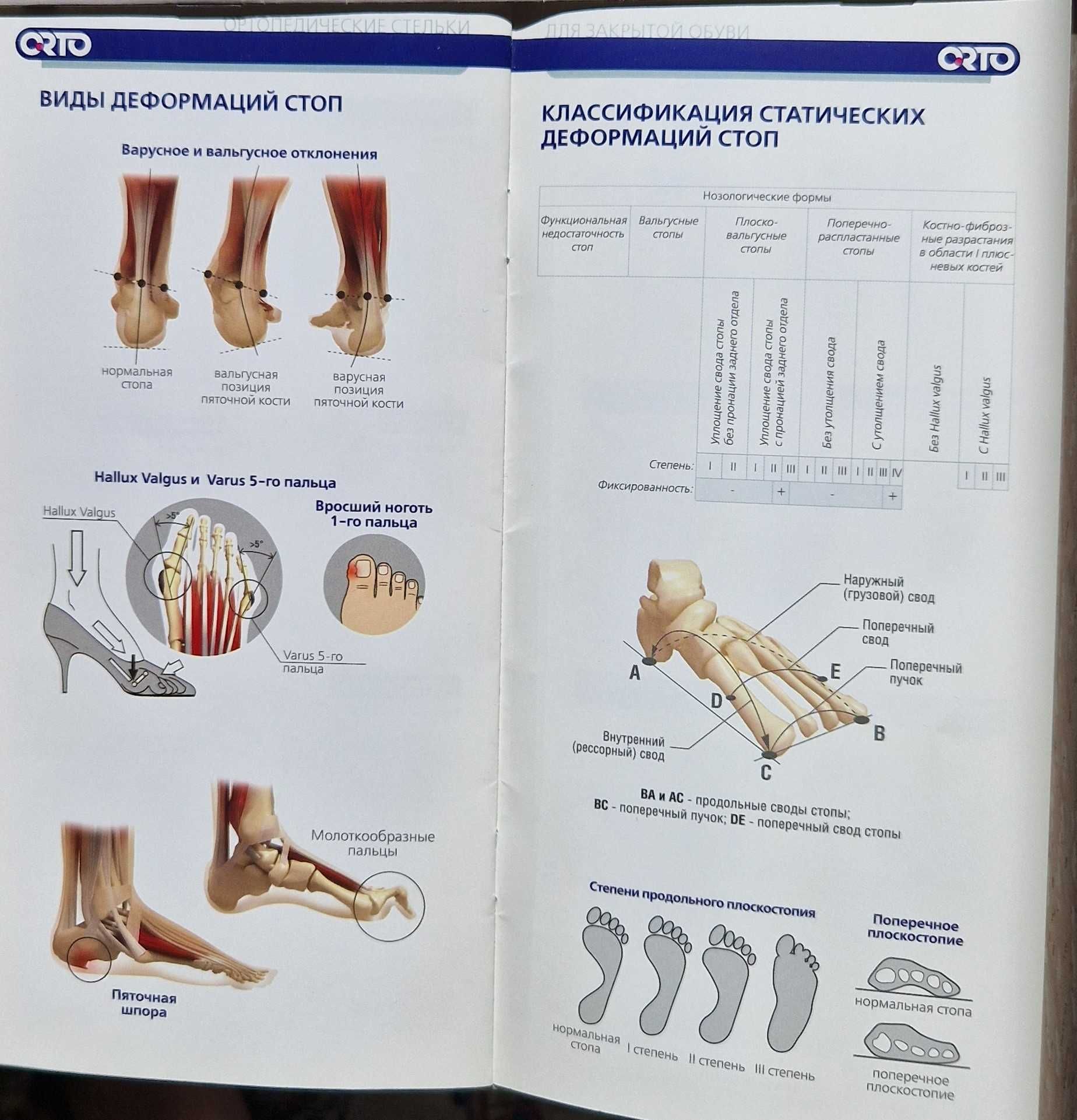 Ортопедические стельки детские (Производитель ORTO, Германия)