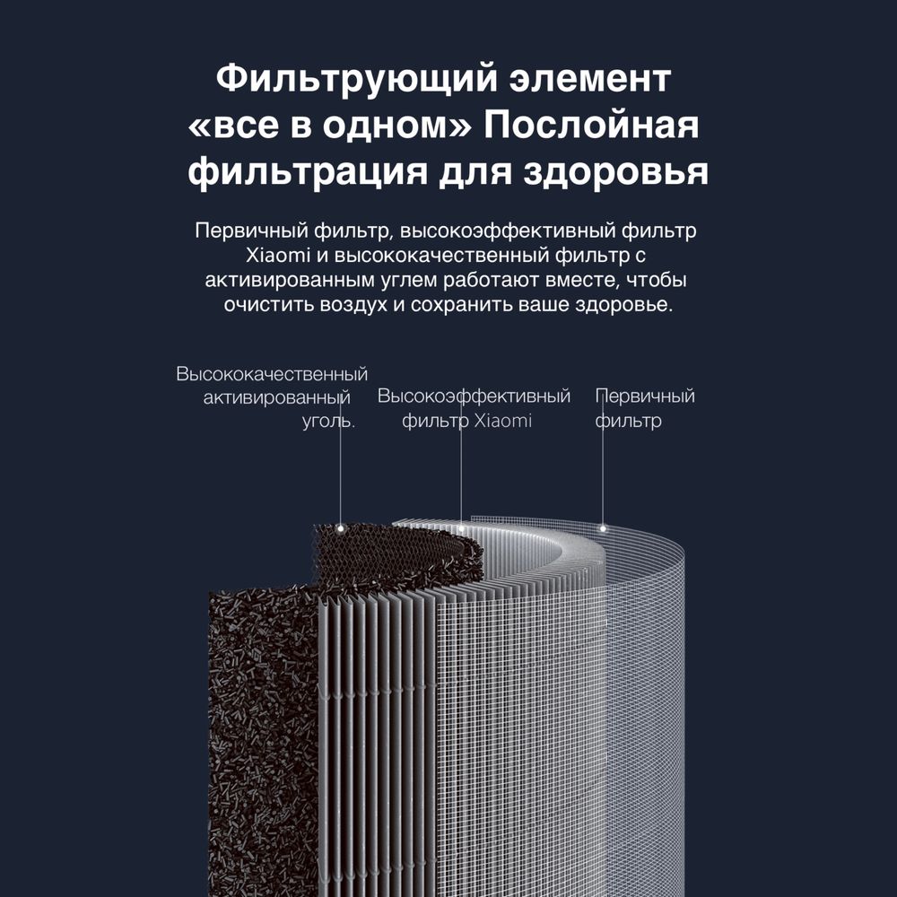 Фильтры для Очистителей Воздуха Xiaomi Smart Air Purifier 4 Lite