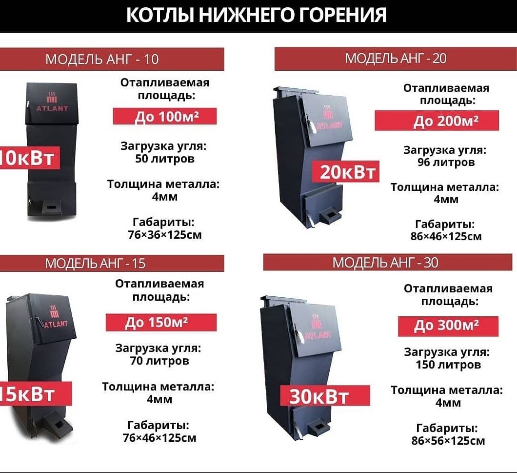 Продам котлы длительного горения ATLANT