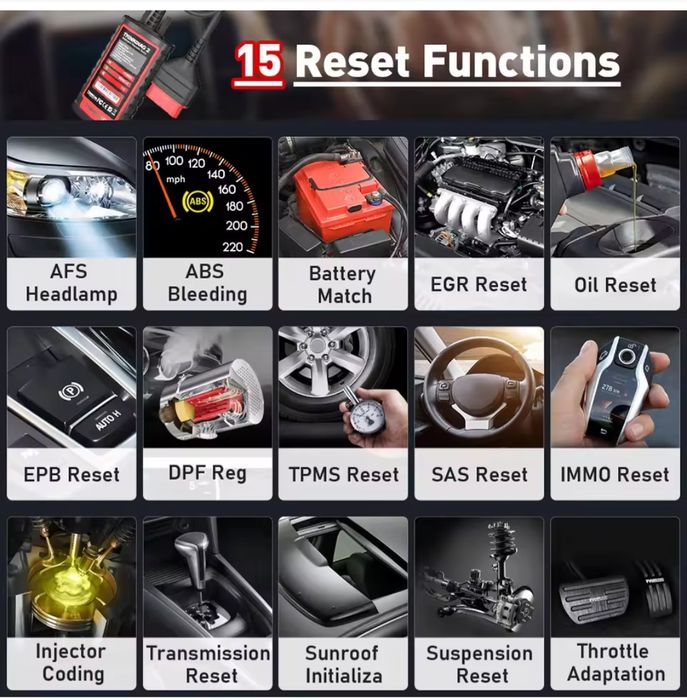 Diagnoză Launch ThinkDiag 2